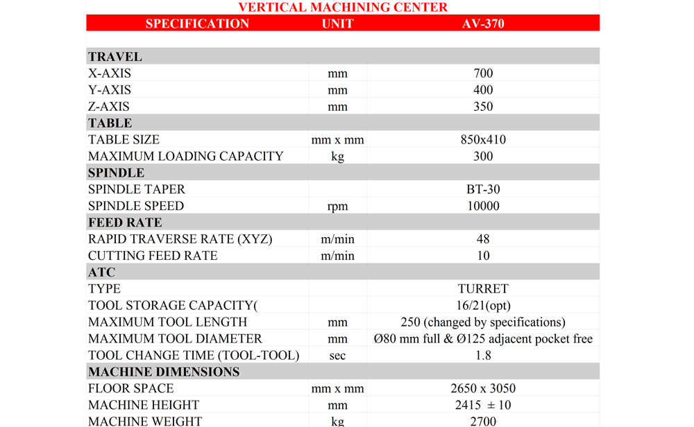 Product AV 370